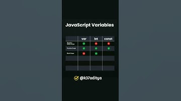 javascript var let const variable #var #let #const #javascript #programming #webdev #webdevelopment