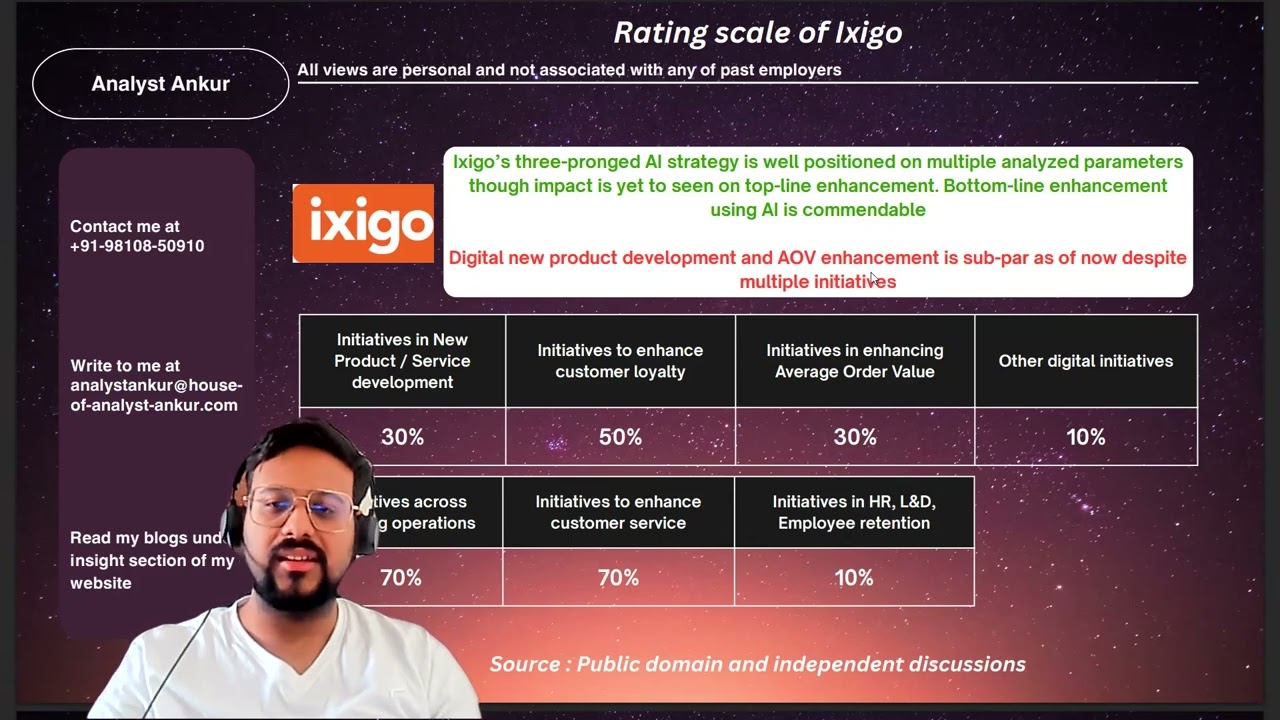 If you are invested or competing with Delhivery, Policy Bazaar, Ixigo and Nykaa you should watch