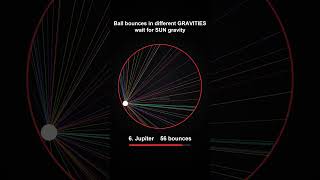 Watch the same ball bounce under different gravitational forces! 🪐🤯