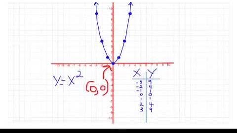 Basic Algebra Parent Functions