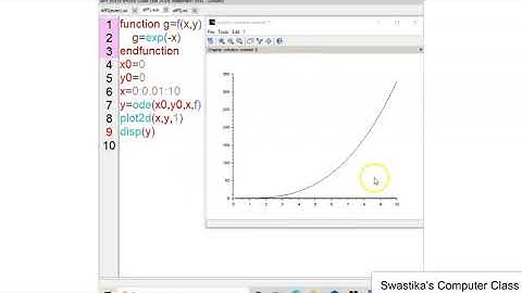 ODE Solving and Plotting using Scilab || Eular Method of ODE using SCILAB || SCILAB for Beginners