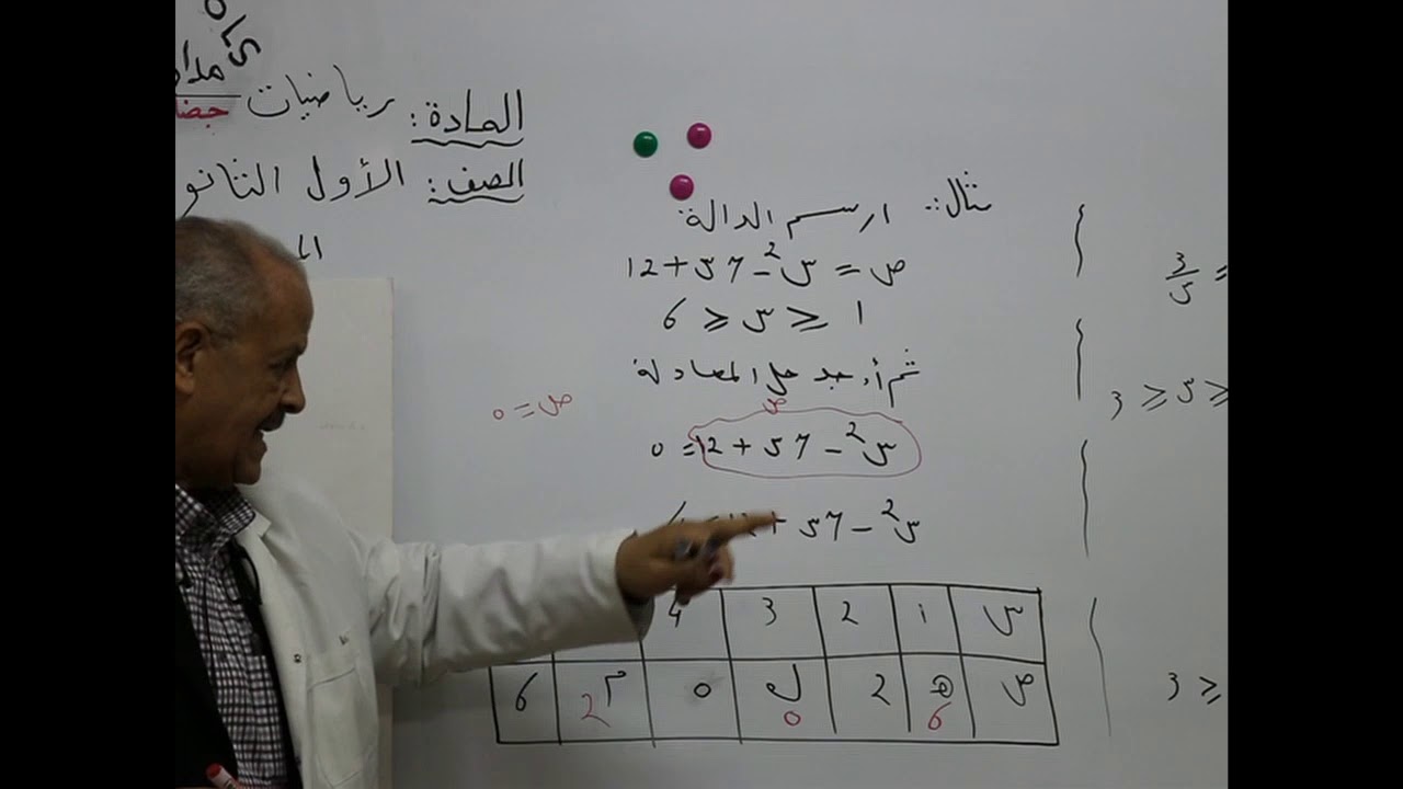 رياضيات للصف الأول الثانوي _  تابع درس الحلول البيانية