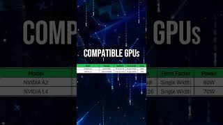 Supermicro AS-3015MR-H10TNR | Compatible GPUs | #tech #aigpuserver #nvidia #gpu #a2 #l4 #supermicro