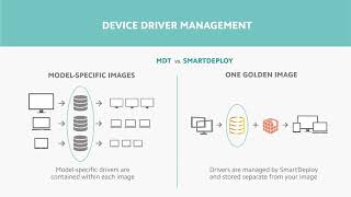 Microsoft Deployment Toolkit (MDT) vs SmartDeploy screenshot 5