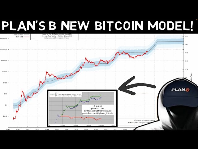 Plan B Made a NEW Interesting Bitcoin Model that Says This... ( BTC Halving Is HERE!! )
