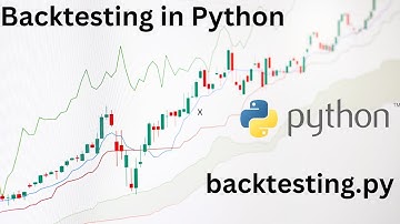 Backtesting in Python Intro using Backtesting.py