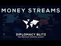 International Money streams in the Diplomacy Blitz system