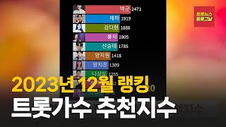 트로트가수 브랜드평판 추천지수 2023년 12월 랭킹 (1등 ~ 100등) 트롯뉴스 트롯그날