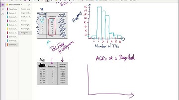 Statistics 1: 2.2 Organizing Quantitative Data (Histograms)