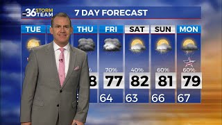 Summer-like warmth continues into Tuesday...5-20-2024