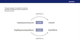 Definition of Subtypes