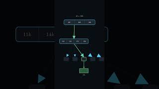 B-Tree Indexing Explained | How Databases Search Millions of Rows Fast