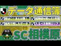 【SC相模原│データ通信簿2021】率は◎・数の重要性!敵陣侵入量と自陣侵入のゲート枚数増を!