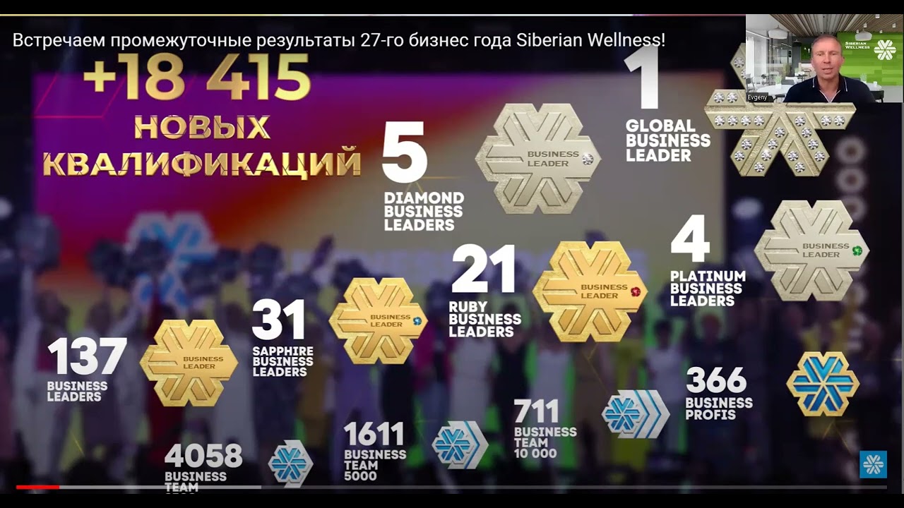 42 преимущества SIBERIAN  WELLNESS.  Выбираем МЛМ компанию