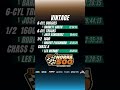🏆Congrats to all the class winners at the 2025 NORRA 500 off road rally race in Baja!