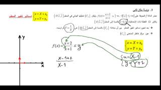 دساتير تغيير المعلم (محور التناظر - مركز التناظر)