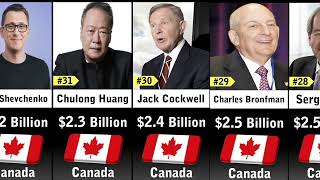 Richest People in Canada 🇨🇦 @Datacomparison4483