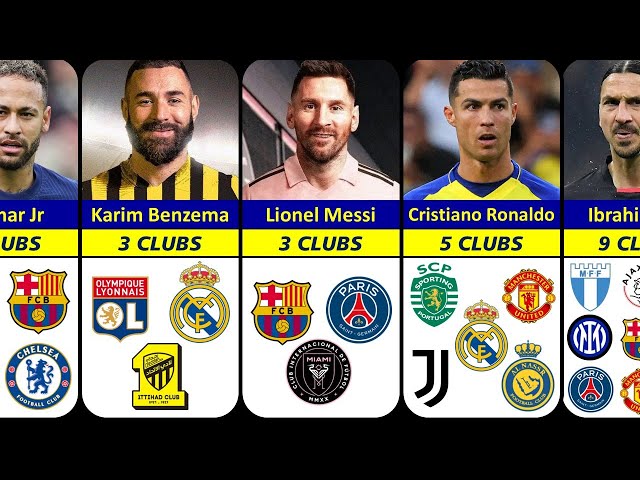 HERE WE GO⁉️😲 Famous Footballers How Many CLUBS They Played