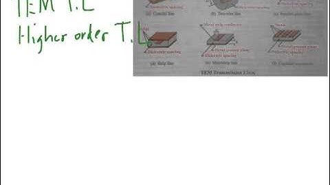 Electromagnetics I - Transmission Lines and the Lumped Circuit Model