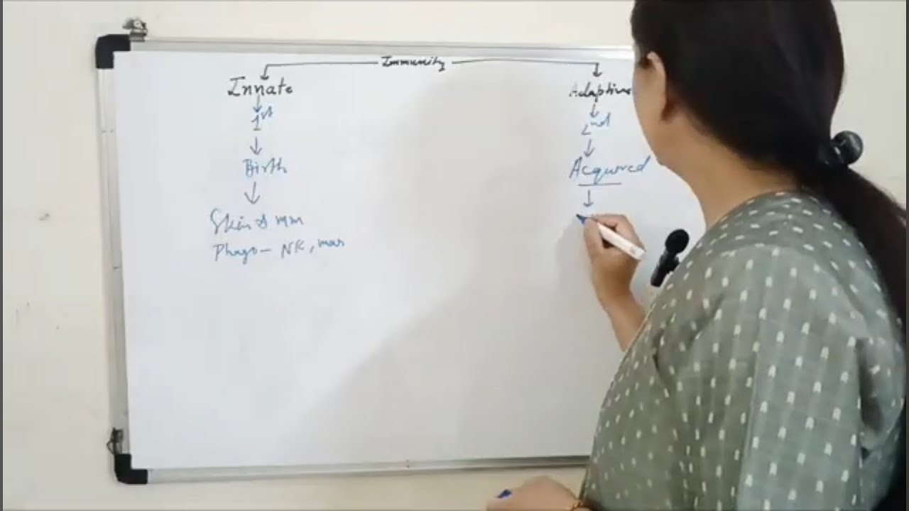 Immunization I Basic Immunology I Paediatrics - YouTube