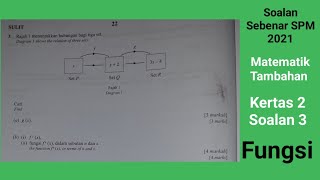 MTK2 S3 SPM 2021 matematik tambahan kertas 2 soalan 3 / Fungsi
