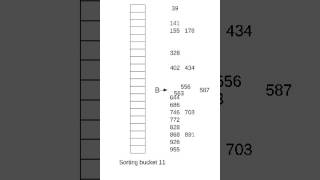 Bucket sort on inputs 0 .. 999