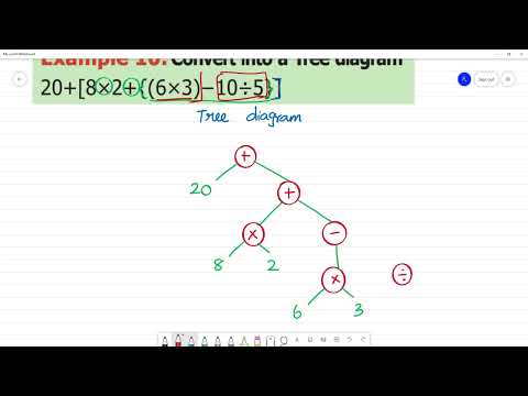 6 TN Maths Term II   5.INFORMATION PROCESSING Example 10:Convert to Tree 20+[8×2+{(6×3)−10÷5}]