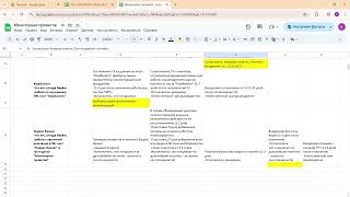 картинка: Регламент SEO-проектов: инструкция по отслеживанию задач