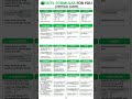 🤓 Excel Beginner to Pro in 30 Seconds #Excel #ExcelTips #ExcelTricks #LearnExcel #Spreadsheets