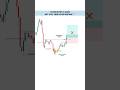 Trading mistakes #nifty #trader #crypto #forex #trading