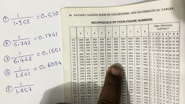 To find reciprocal of a four figure number by using logarithmic table
