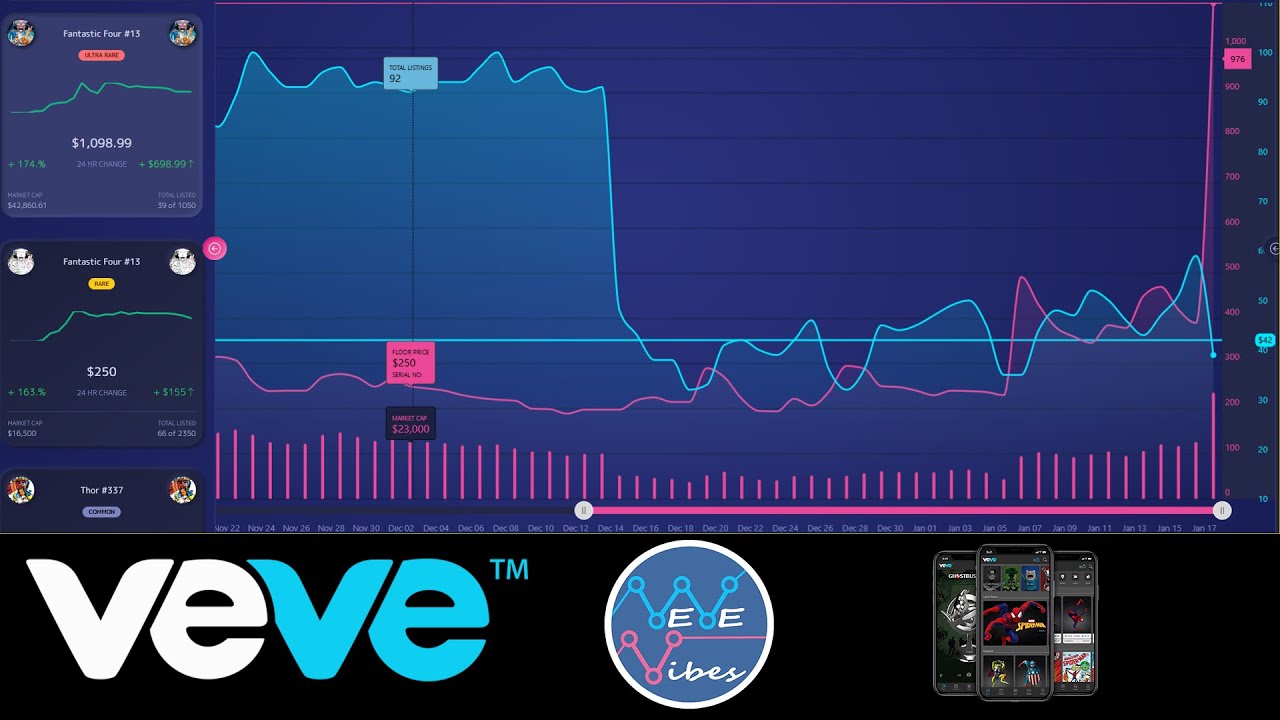 Veve Market & Veve in 3 - Chat & Chill with Veve Vibes!