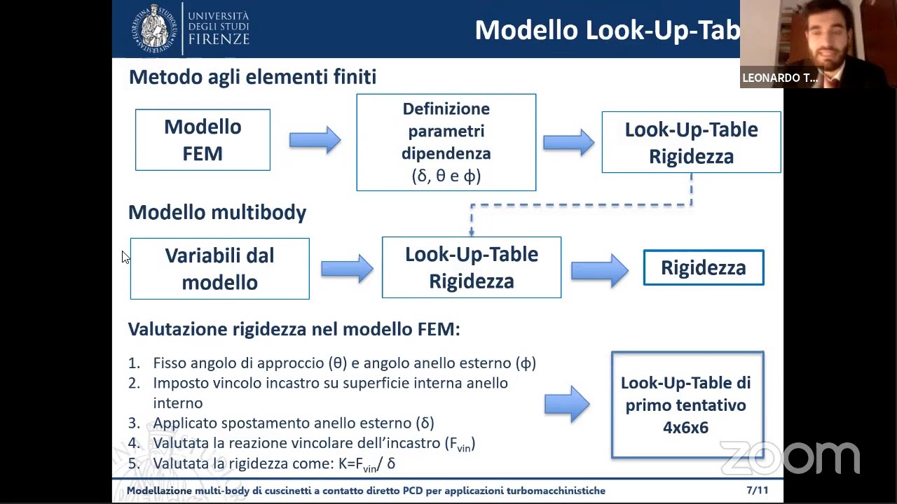 IV sessione: Presentazioni tesi di laurea Ingegneria Meccanica Sessione Aprile