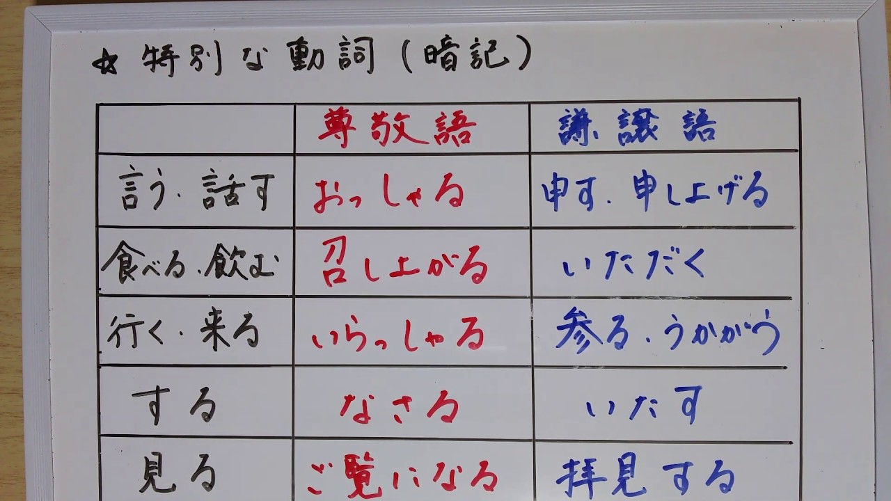 国語文法 9 敬語表現の問題を解く Youtube