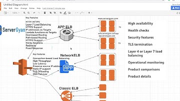 DevOps interview Questions | DevOps interview Questions and answers