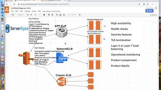 DevOps interview Questions | DevOps interview Questions and answers