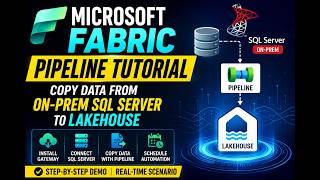 Microsoft Fabric Pipeline Tutorial | Copy Data from On-Prem SQL Server to Lakehouse Using Gateway