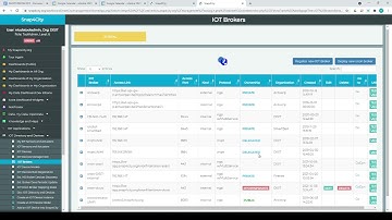 Automated Deploy of Orion Broker FIWARE on Snap4City.org