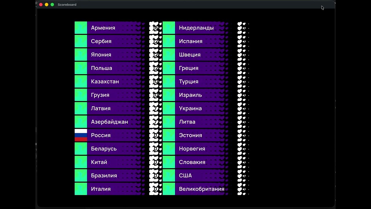 CuteOksa (демо 03.02.2026) Eurovision 2025 Style scoreboard app