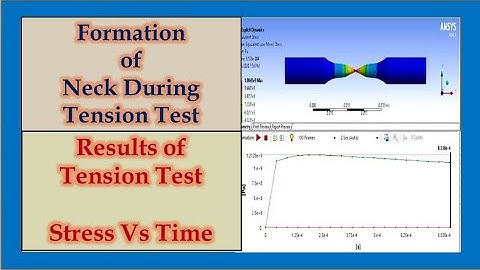 Simulation of Tension Test_ANSYS Workbench Tutorial