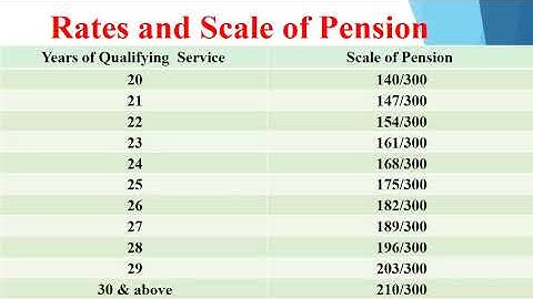 Lecture No  20  Pension Rules Part 2