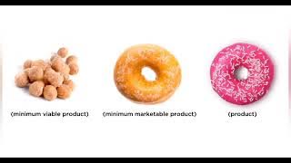 What is MVP,MMP and MLP in agile?