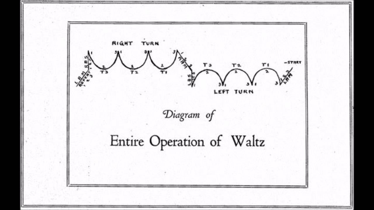 Шакон схема танца