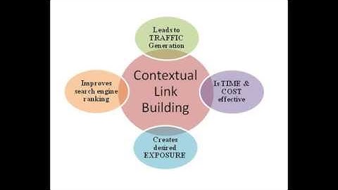 How to Consistently Build 40+ Contextual Links Every Month