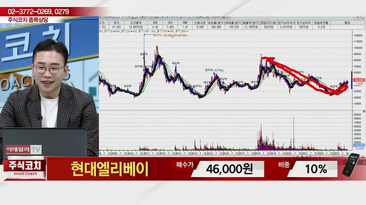 현대엘리베이(017800)_김현구 전문가_종목 상담 (20231111)