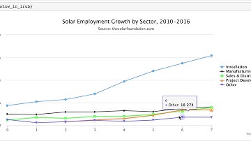 Series line charts - daru-view/highcharts gem