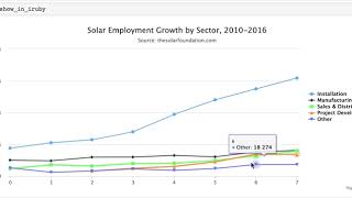 Series line charts - daru-view/highcharts gem