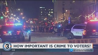 How important is crime to Wisconsin voters?