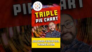 Triple Pie Charts - Adding Dimensions to Create A Huge Number of Pie Charts