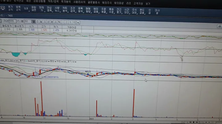 한국팩키지 횡보중 분할매수 분할매도                          턴어라운드종목D 7  월16  일